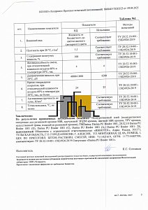 Протокол испытаний Клей